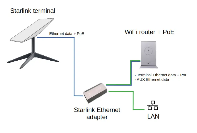 Starlink Installation Service