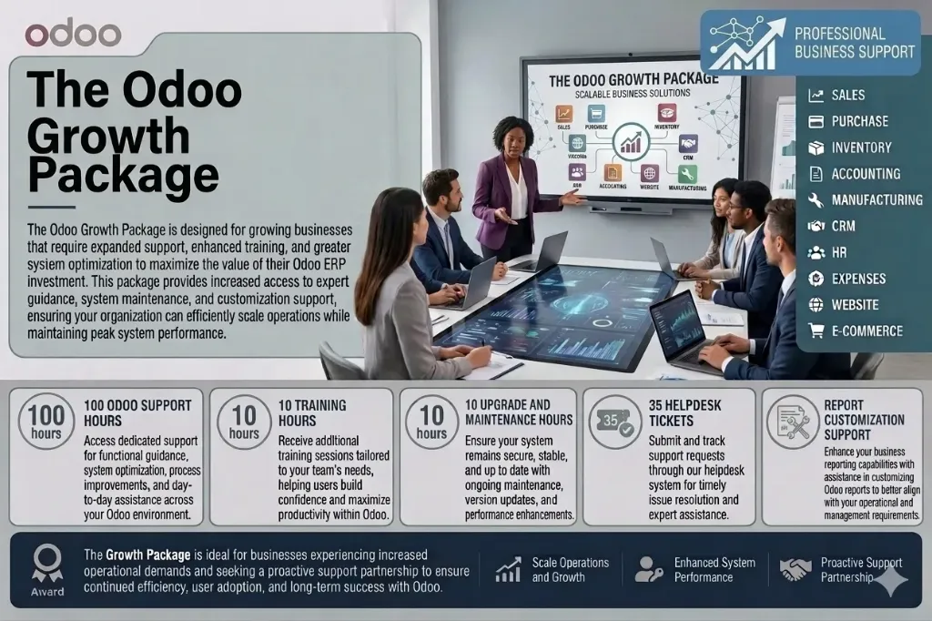 Odoo Growth Package
