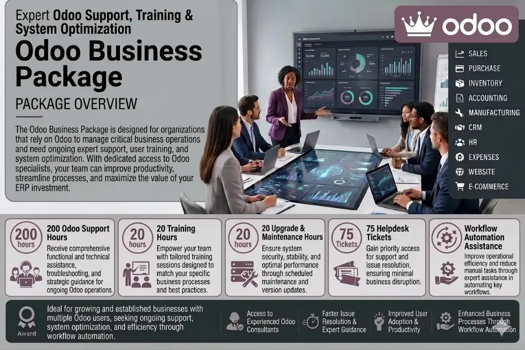 Odoo Business Package