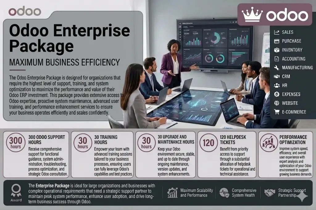 Odoo Enterprise Package