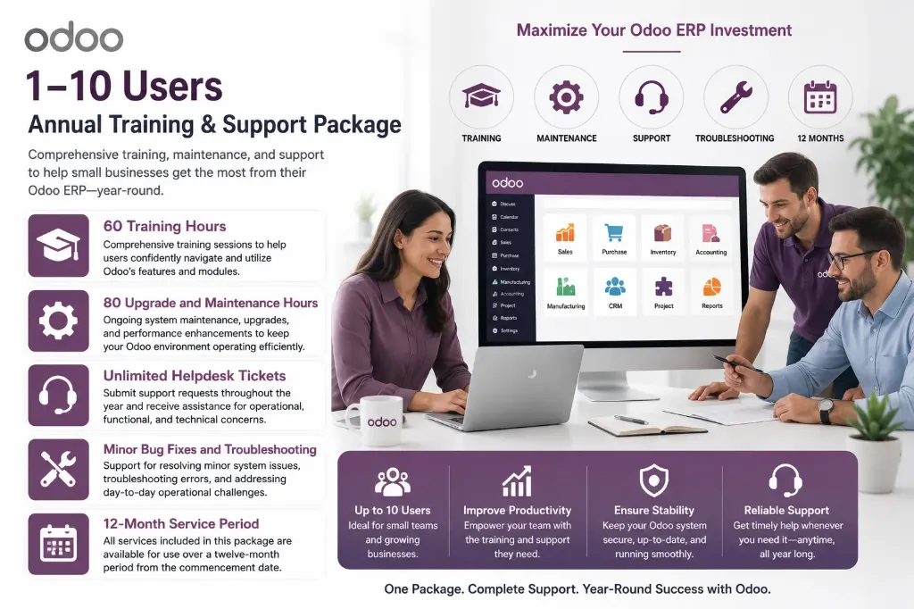 Odoo Annual Managed Services 1–10 Users