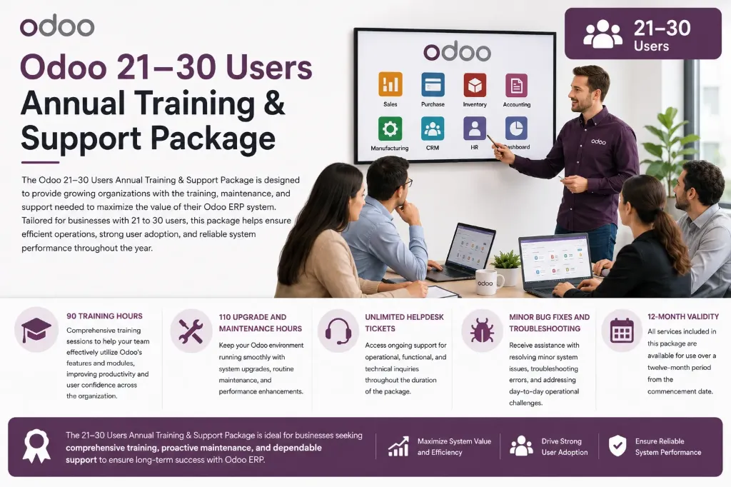 Odoo Annual Managed Services - Elevate Plan