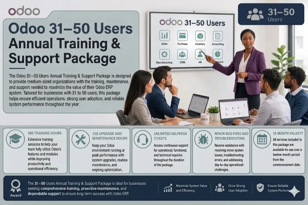Odoo Annual Managed Services 31–50 Users