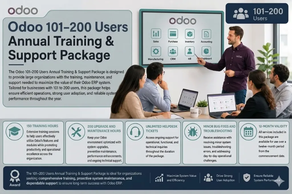 Odoo Annual Managed Services 101–200 Users